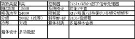 報告廳音響 爵士龍DSP數字有源超低音N-108CS參數