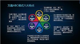 萬昌音響戰略合作研討會