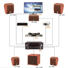 爵士龍智能影K系統(tǒng)
