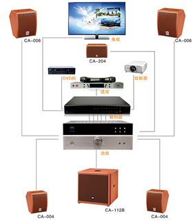 5.1家庭影院音響 7.1家庭影院音響
