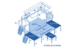 全自動流動舞臺演出車