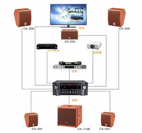 爵士龍家影影院CA系列