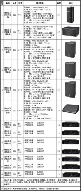 【爵士龍】全套專(zhuān)業(yè)舞臺(tái)音響設(shè)備方案 TW-3