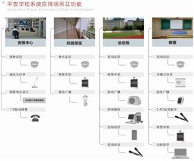 校園公共廣播系統(tǒng)設(shè)計(jì)【爵士龍音響】