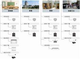 校園公共廣播系統(tǒng)設(shè)計(jì)【爵士龍音響】