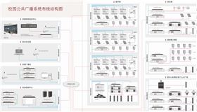 校園公共廣播系統(tǒng)設(shè)計(jì)【爵士龍音響】