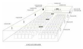 爵士龍專業會議音響系統的標準是好聽、好看、好用