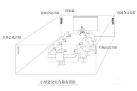 爵士龍專業會議音響系統的標準是好聽、好看、好用