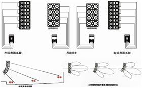 專業舞臺音響設備LAB-610【爵士龍】