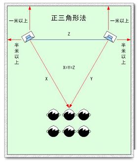 室內舞臺音響設備有哪些擺法?【爵士龍音響】