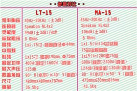 十五寸舞臺音響哪個好?爵士龍音響就不錯