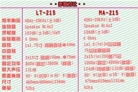 雙十五寸舞臺音響哪種好?爵士龍音響廠家告訴你