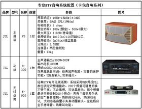 小型KTV音響設備 25平家用KTV音響配置【爵士龍音響】