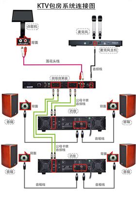 合理搭配KTV音響與專業功放【爵士龍音響】