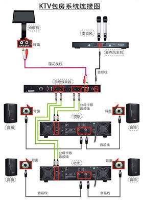 如何消除音響設備連接不當產生的噪聲