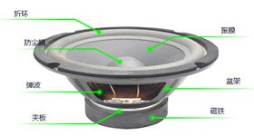 頻率響應和頻率范圍是什么? 頻率響應和頻率范圍是什么?