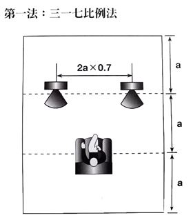 8大陣型改善音響后期聲音效果