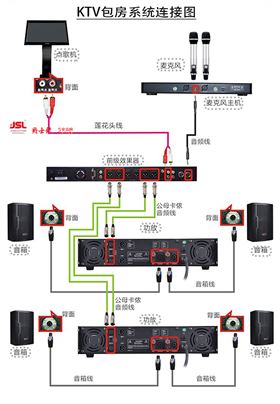 專業KTV音響安裝時需注意什么