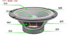 揚聲器磁鐵是什么材質