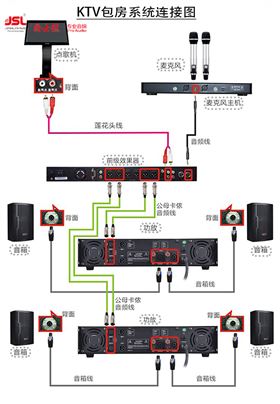 KTV音響及點歌系統的日常維護與調試