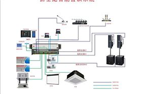 智能會(huì)議系統(tǒng)與數(shù)字會(huì)議系統(tǒng)的區(qū)別