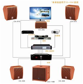 家庭劇院視聽(tīng)音響設(shè)備維護(hù)常識(shí)