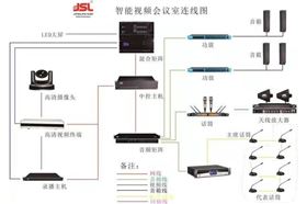 會議室音響系統(tǒng)解決方案包含哪些設備?