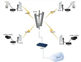 企業(yè)如何選擇視頻會議系統(tǒng)方案 企業(yè)如何選擇視頻會議系統(tǒng)方案