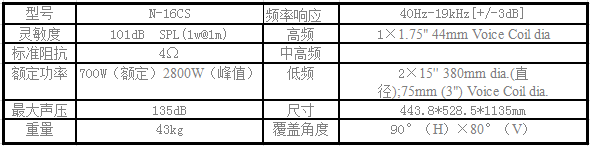 大禮堂音響 爵士龍數字有源低音系統N-16CS