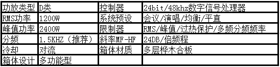 大禮堂音響 爵士龍數字有源音響系統參數2