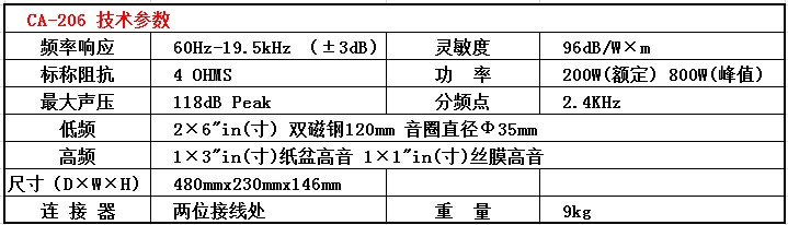爵士龍CA系列音箱 CA-206