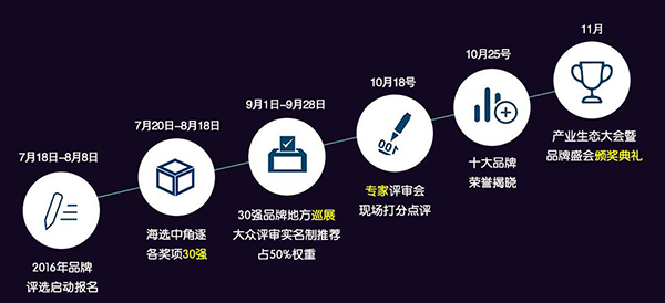 爵士龍音響品牌晉級15強需要您的支持!