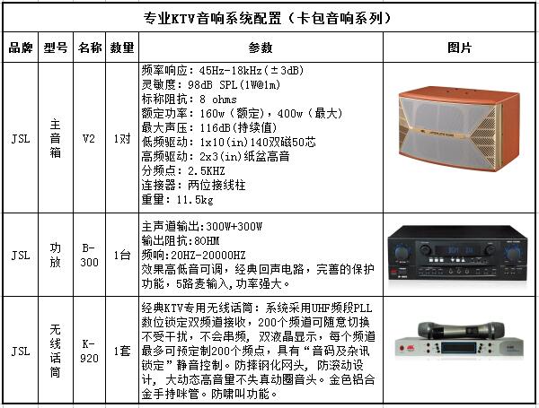 15-25平K房 專業(yè)KTV音響系統(tǒng)配置(卡包音箱系列V2)