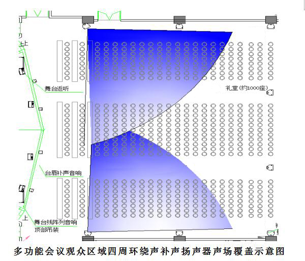 多功能禮堂音響系統方案設計分析--線陣音響系統方案
