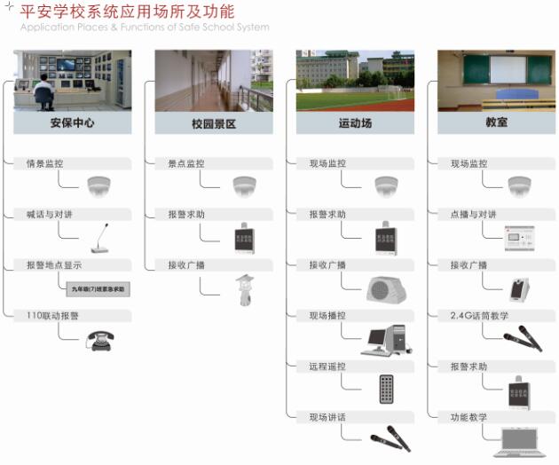 校園公共廣播系統設計【爵士龍音響】
