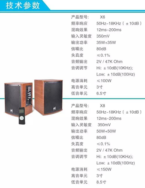 萬昌音響企業推出電教音箱系列 成功升級轉型