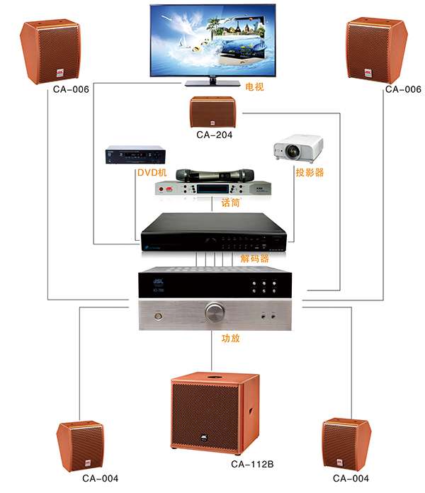 專業音響設備與電視機的連接方式【實用教程】