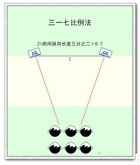 室內舞臺音響設備有哪些擺法?【爵士龍音響】