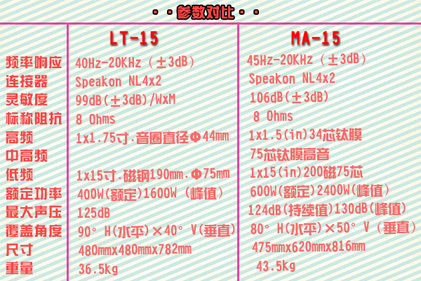 十五寸舞臺音響哪個好?爵士龍音響就不錯