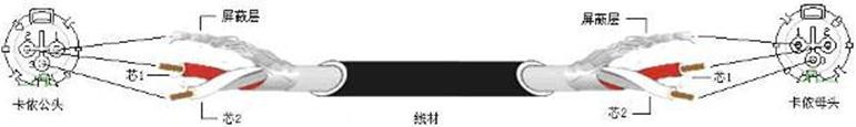 什么是音箱視頻線?又有多少種插頭?圖文說明