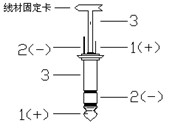 什么是音箱視頻線?又有多少種插頭?圖文說明