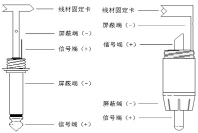 什么是音箱視頻線?又有多少種插頭?圖文說明