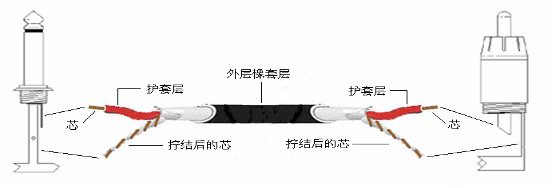 什么是音箱視頻線?又有多少種插頭?圖文說明