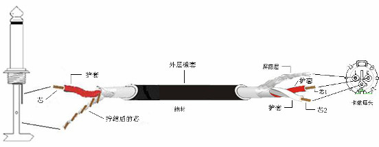 什么是音箱視頻線?又有多少種插頭?圖文說明