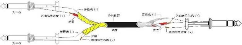 什么是音箱視頻線?又有多少種插頭?圖文說明