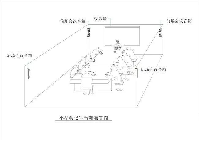 廣州中國工商銀行會議音響系統方案設計圖