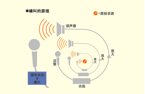 喇叭生產(chǎn)廠家教您辨別喇叭音質(zhì)的方法