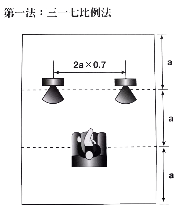 8大陣型改善音響后期聲音效果