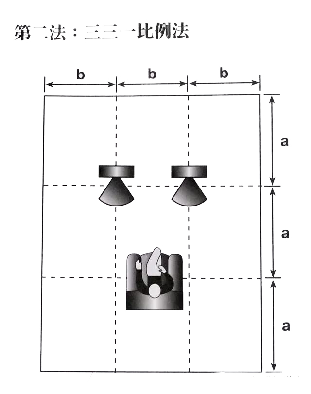 8大陣型改善音響后期聲音效果