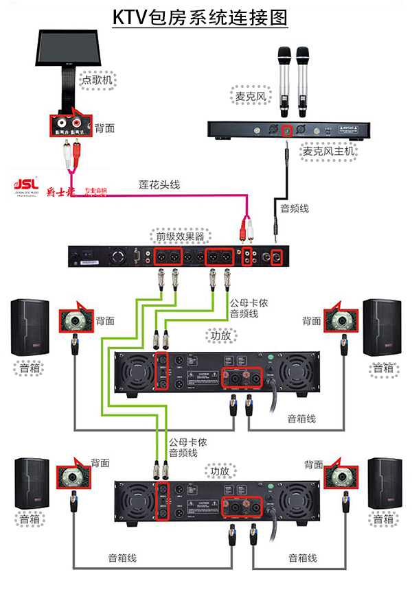 專業KTV音響安裝時需注意什么